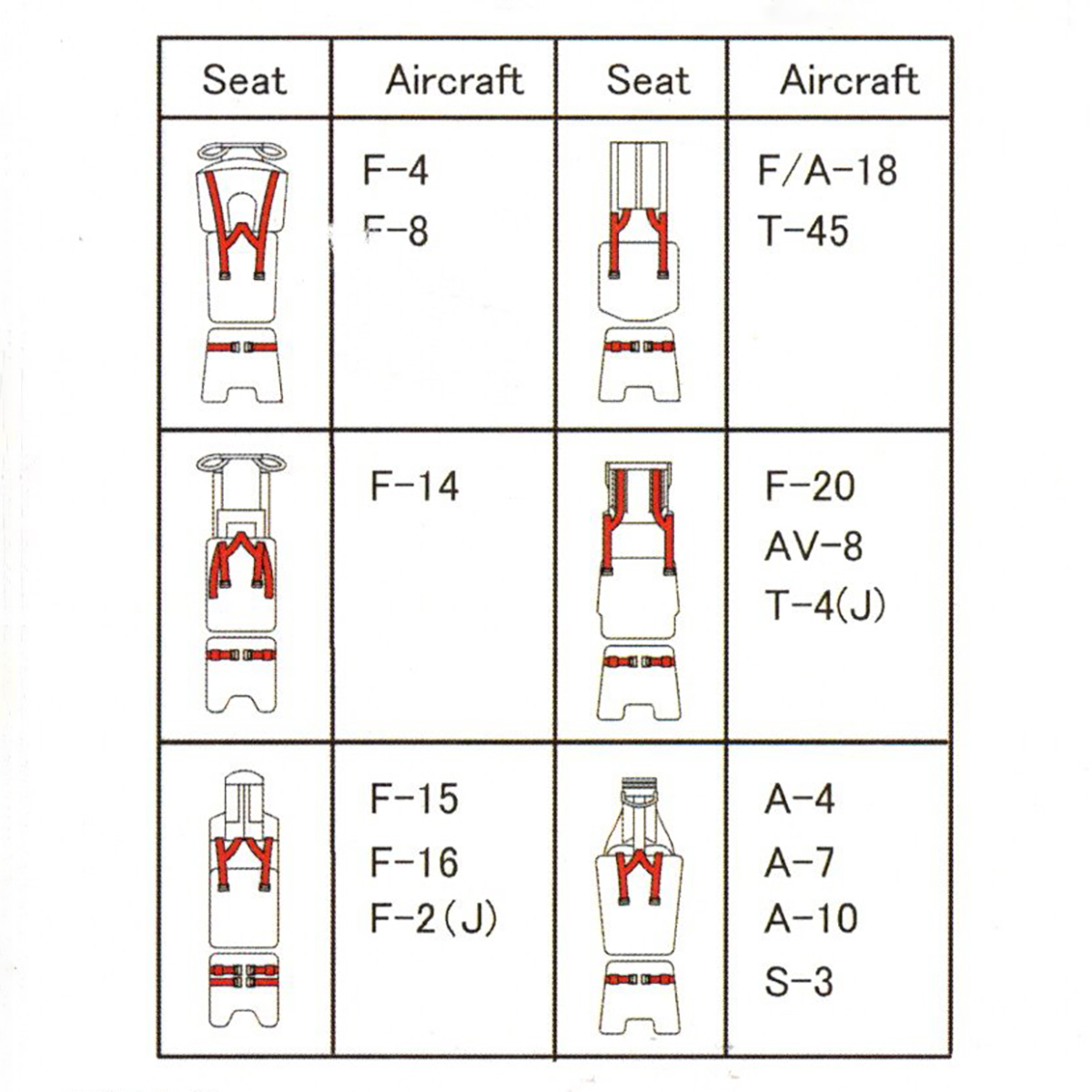 Pièces de conversion pour kit  - Model Kit Manual avis et prix